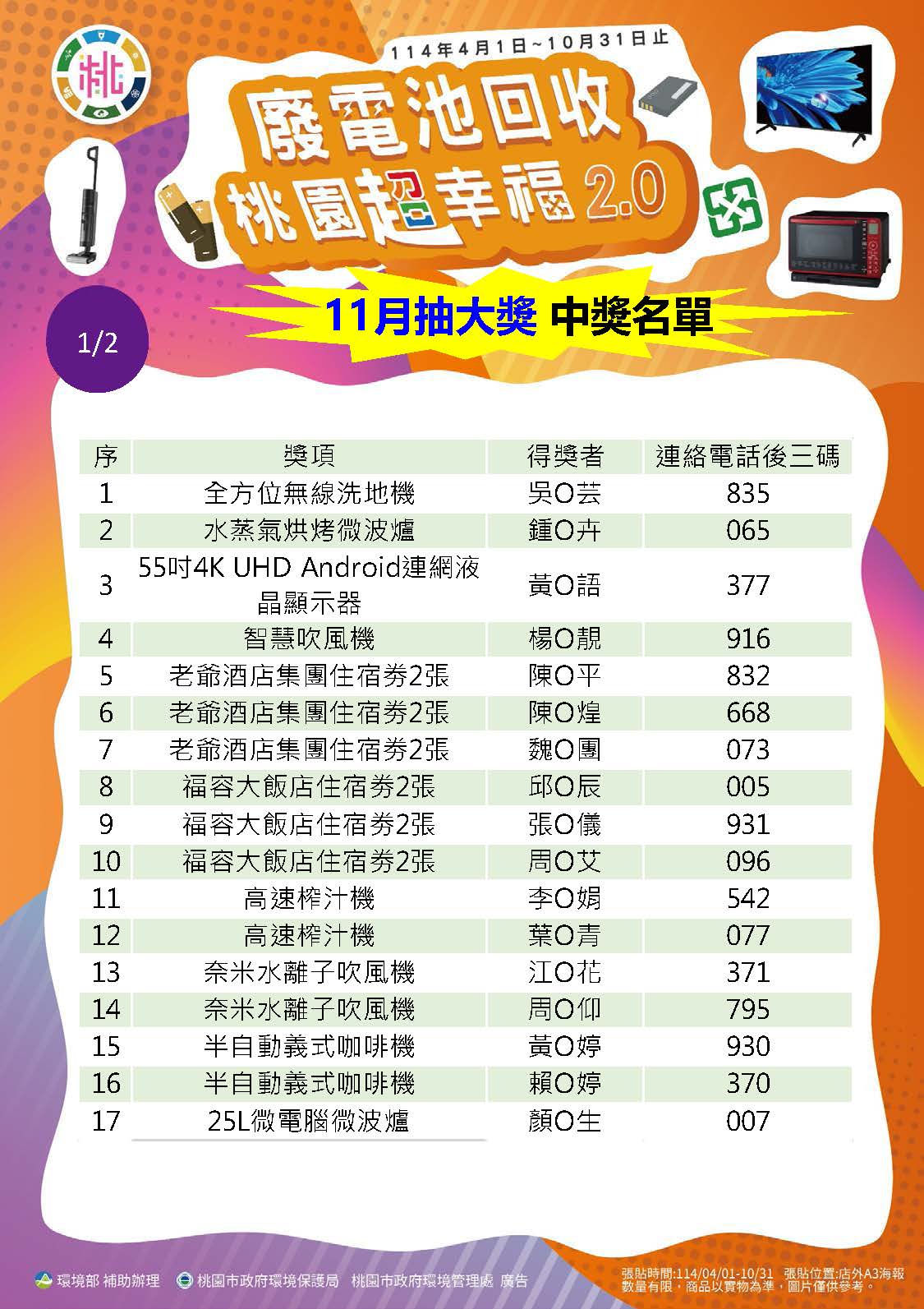 10月中獎名單 (5)